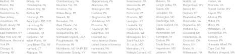 Corning, NY Boston, MA Swedesboro, NJ Albany, NY New Jersey South Jersey, NJ Jonestown, PA Brooklyn, NY New York City, NY East Hampton, NY Baltimore, Maryland Chicago, IL York,PA Aliquippa, PA Philadelphia, PA Buffalo, NY Atlantic City, NJ Pittsburgh, PA Harrisburg,PA Washington DC, D.C. Syracuse, NY Rochester, NY Coraopolis, PA White Plains, NY Hartford, CT Long Island City, NY Westchester County, NY Mountain Top, PA Wilkes-Barre, PA Scranton, PA Newark, NJ West Chester, PA Bensalem, PA Southampton, NY Northeast Regions, USA Nesquehoning, PA Poughkeepsie, NY Mid Atlantic, MD VA PA DE Providence, RI New Windsor, NY Allentown, PA Hazleton, PA Wilmington, DE Binghamton, NY Princeton, NJ Middletown, NY Newburgh, NY Freehold, NJ Columbus, OH North America States Honesdale, PA United States of America Raleigh-Durham, NC Wescosville, PA Richmond, VA Reading,PA Charlotte, NC Louisville, KY Lexington, KY Frederick, MD Minneapolis, MN Milwaukee, WI Saint Paul, MN Manhattan, NY St. Louis, MO Breezewood, PA Shippensburg, PA Chambersburg, PA Sidney, NY Bedford, PA Lebanon, PA Lehigh Valley, PA Lancaster, PA Toledo, OH Wilmington, NC Clarks Summit, PA Cambridge, MA Atlanta, GA Burlington, VT Manchester, NH Carlisle, PA Hagerstown, MD South Bend, IN Malvern, PA Williamsport, PA Morgantown, WV Danbury, CT Detroit, MI Charleston, WV Charleston, SC Winchester, VA Portland, ME Indianapolis, IN Cleveland, OH Cincinnati, OH Bristol, IN Akron, OH Norfolk, VA Martha’s Vineyard, MA Roanoke, VA Keyser, WV Rocket Center, WV Altoona, PA Milroy, PA Milton, PA Mifflintown, PA Sunbury, PA Selinsgrove, PA Kreamer, PA Cape Cod, MA Hummels Wharf, PA Reston, VA
